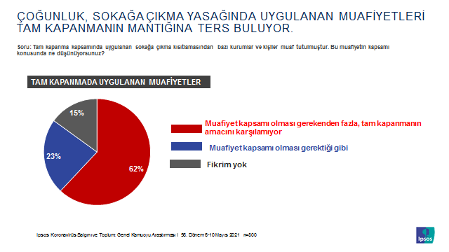 Ipsos Türkiye