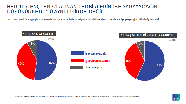 Ipsos Türkiye