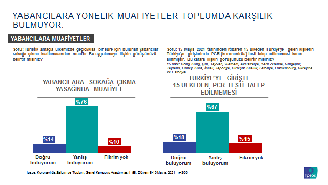 Ipsos Türkiye