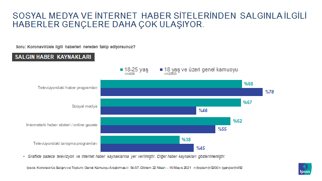 Ipsos Türkiye