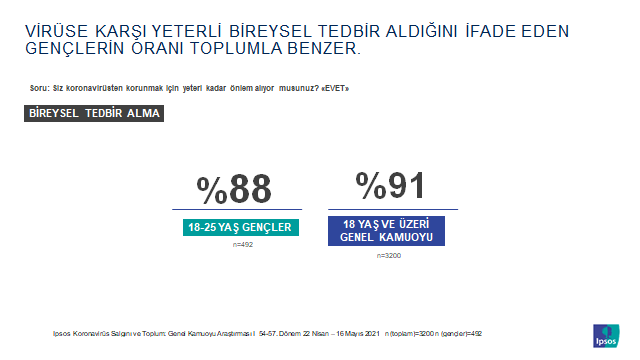 Ipsos Türkiye