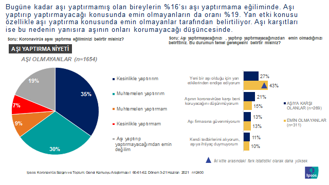 Ipsos Türkiye