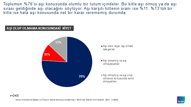 Ipsos Türkiye