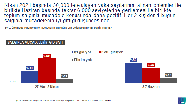 Ipsos Türkiye
