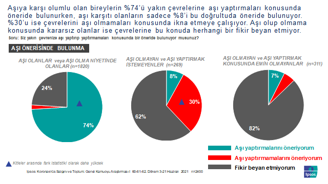 Ipsos Türkiye