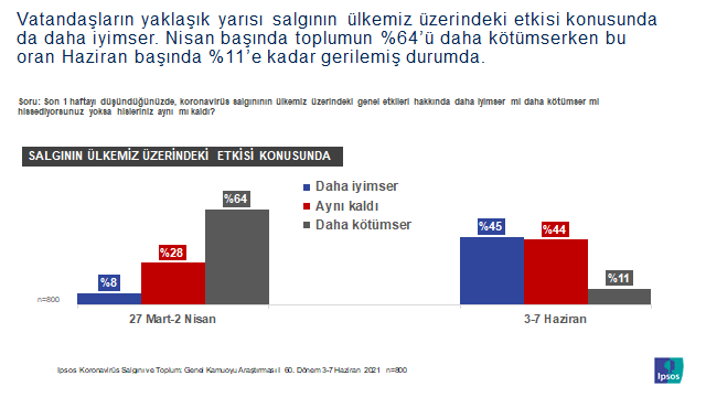 Ipsos Türkiye