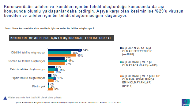 Ipsos Türkiye