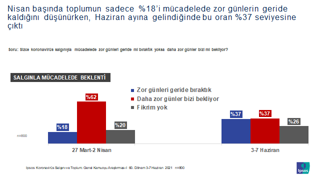 Ipsos Türkiye