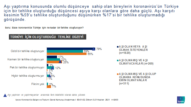 Ipsos Türkiye