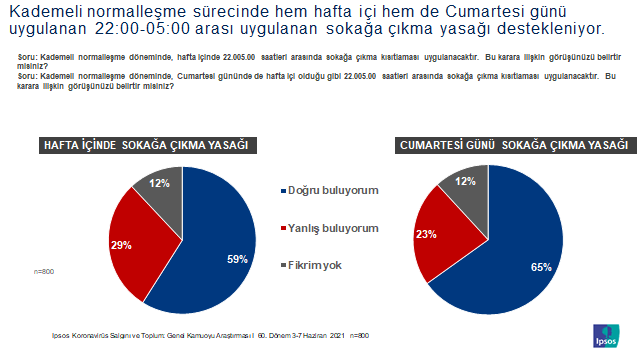Ipsos Türkiye