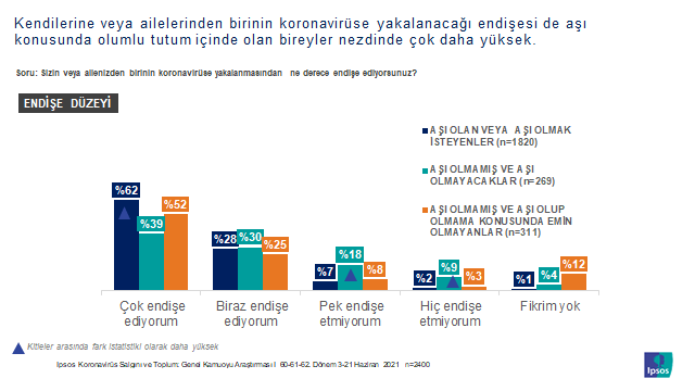 Ipsos Türkiye