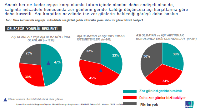 Ipsos Türkiye