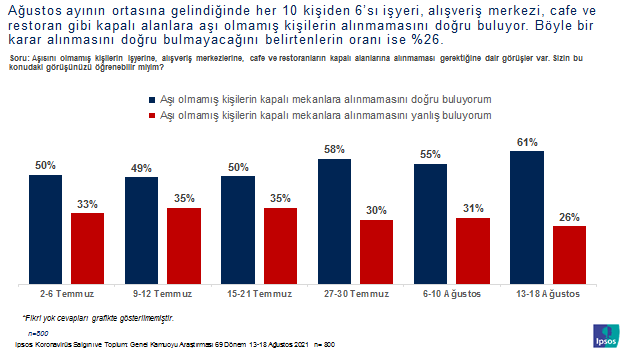 Ipsos Türkiye