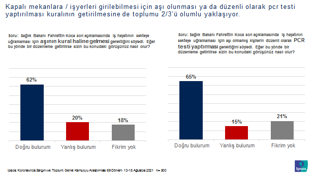 Ipsos Türkiye
