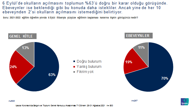 Ipsos Türkiye