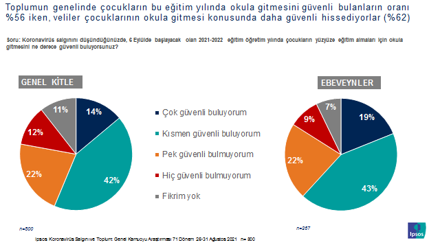 Ipsos Türkiye