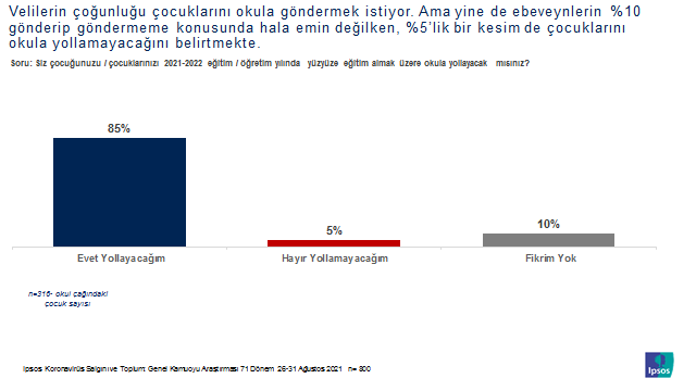 Ipsos Türkiye