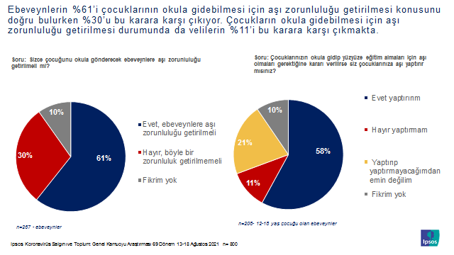 Ipsos Türkiye