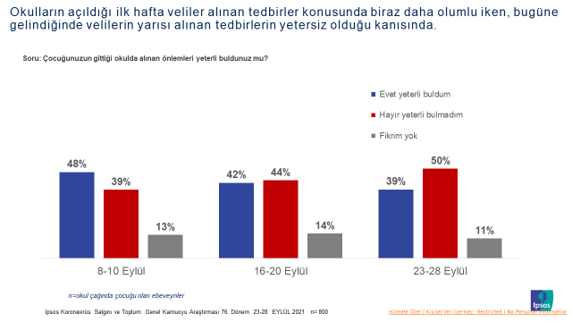 Ipsos Türkiye
