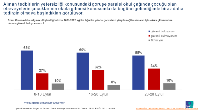 Ipsos Türkiye