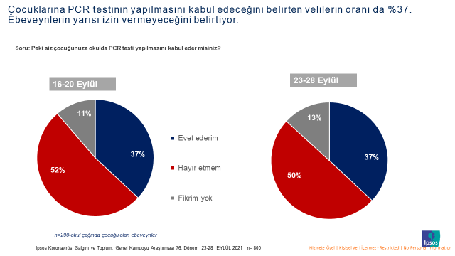Ipsos Türkiye
