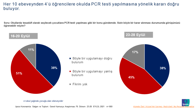 Ipsos Türkiye