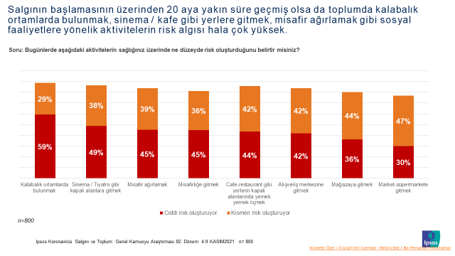 Ipsos Türkiye