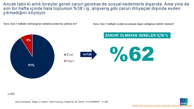 Ipsos Türkiye