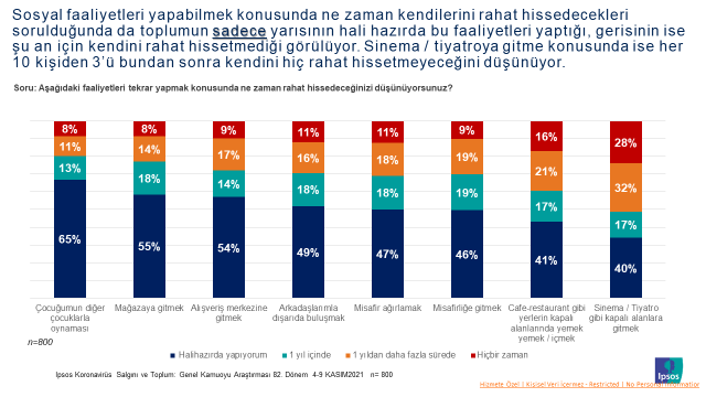 Ipsos Türkiye