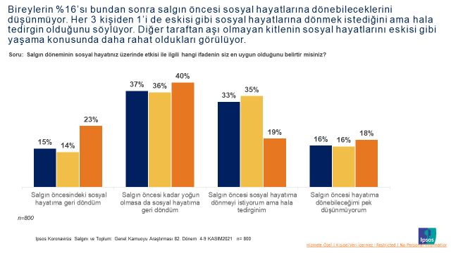 Ipsos Türkiye