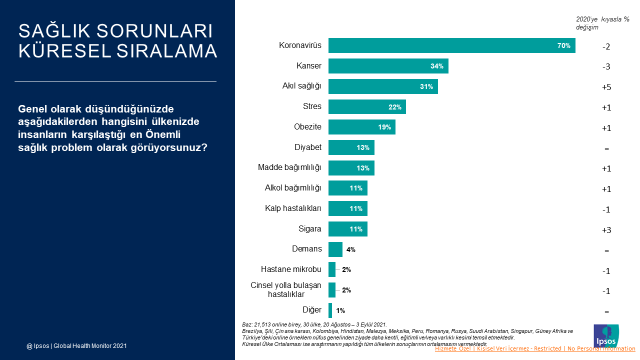 Ipsos Türkiye