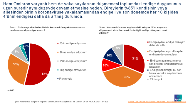Ipsos Türkiye