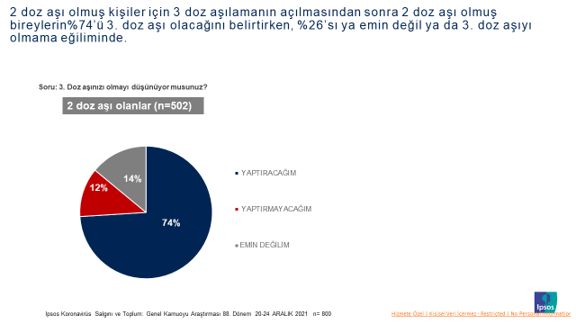 Ipsos Türkiye
