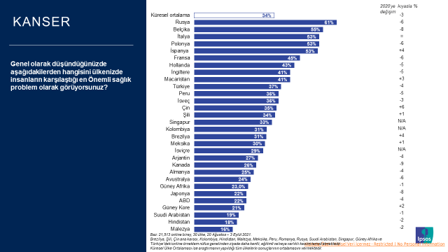 Ipsos Türkiye