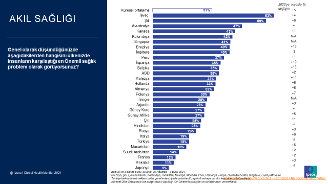 Ipsos Türkiye