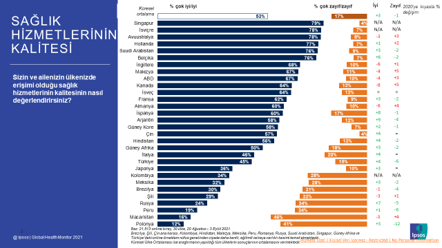 Ipsos Türkiye