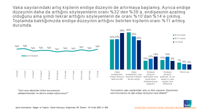 Ipsos Türkiye