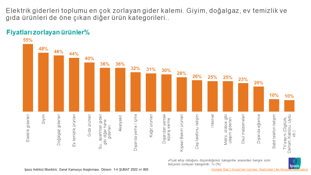 Ipsos Türkiye