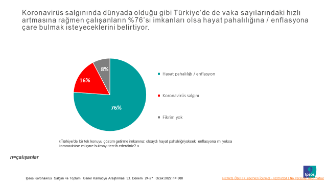 Ipsos Türkiye