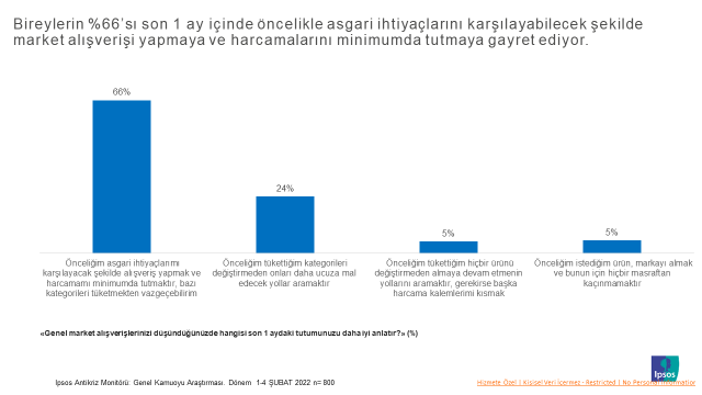 Ipsos Türkiye