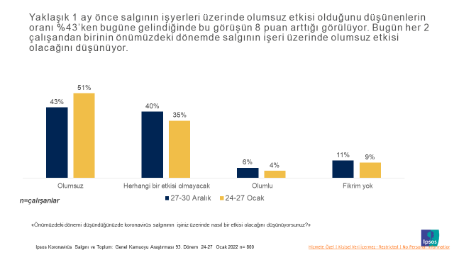Ipsos Türkiye