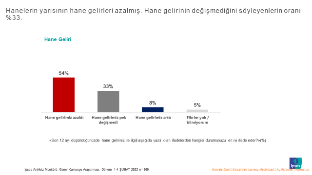 Ipsos Türkiye