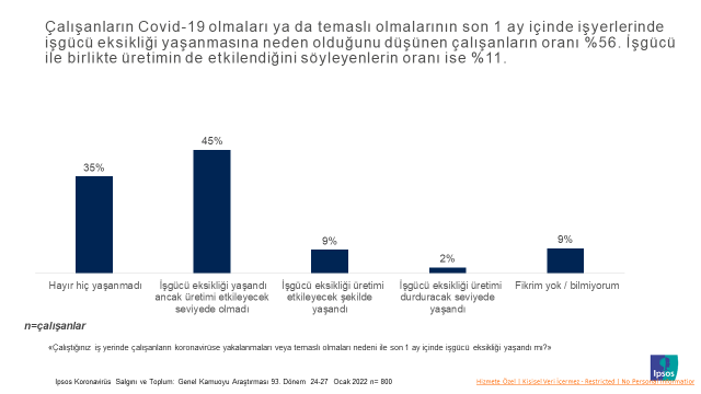 Ipsos Türkiye