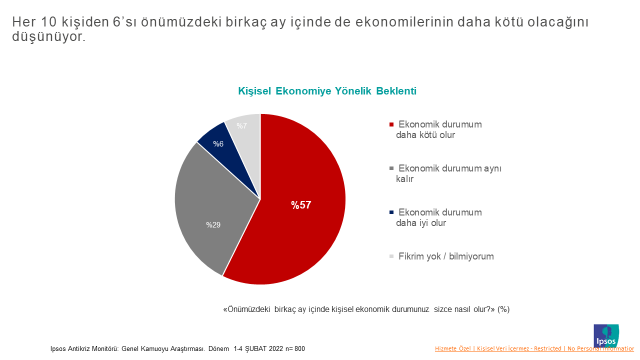 Ipsos Türkiye