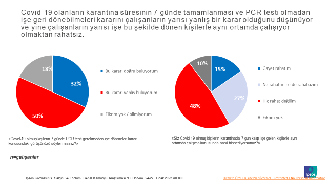 Ipsos Türkiye