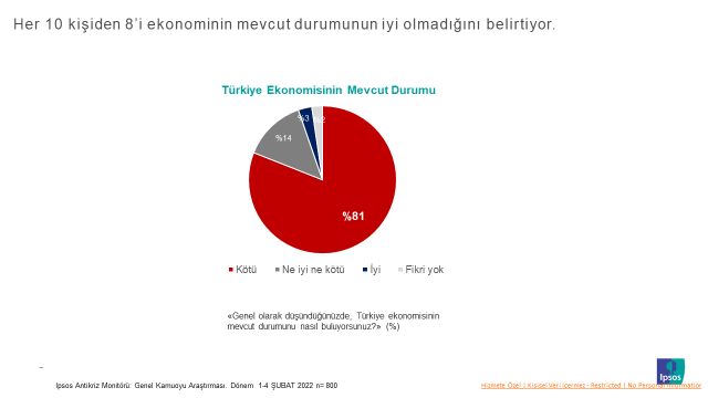 Ipsos Türkiye