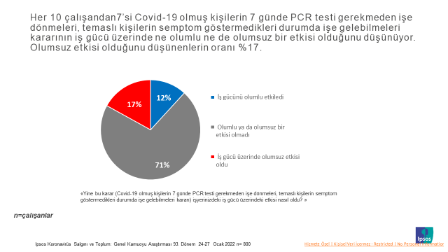 Ipsos Türkiye