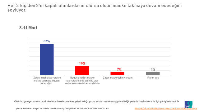 Ipsos Türkiye