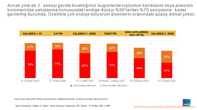 Ipsos Türkiye