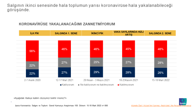 Ipsos Türkiye